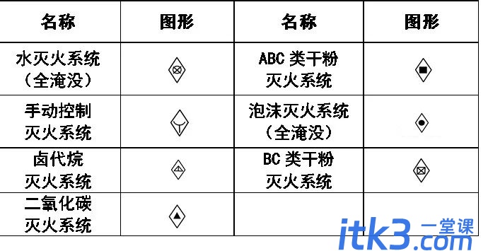 CAD图例集大全，收藏了！-23