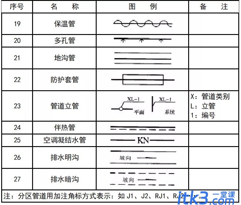 CAD图例集大全，收藏了！-29