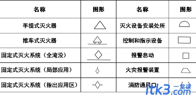 CAD图例集大全，收藏了！-19