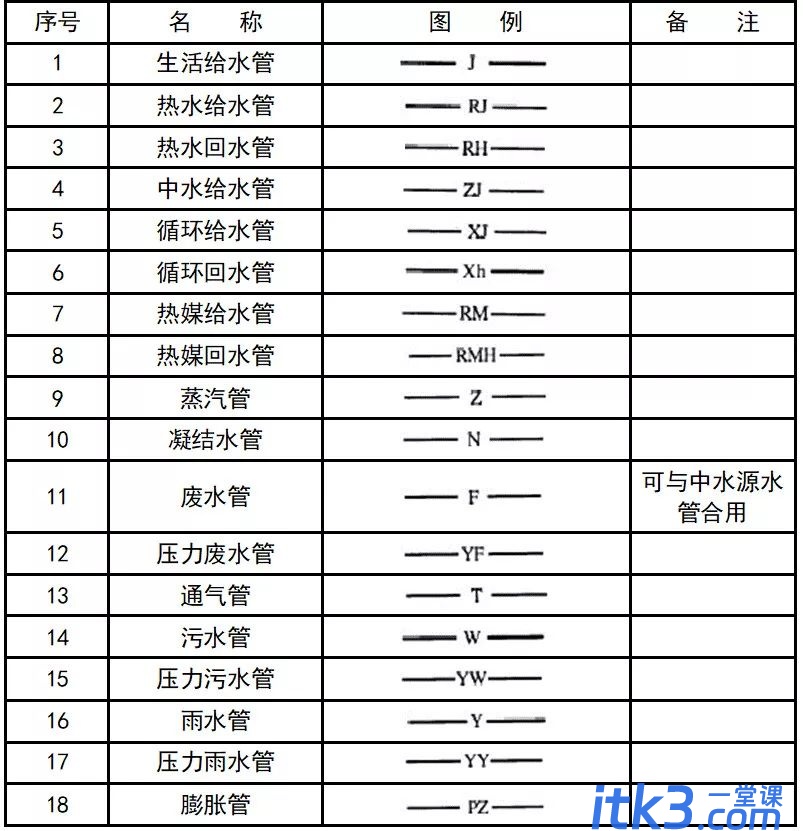 CAD图例集大全，收藏了！-28