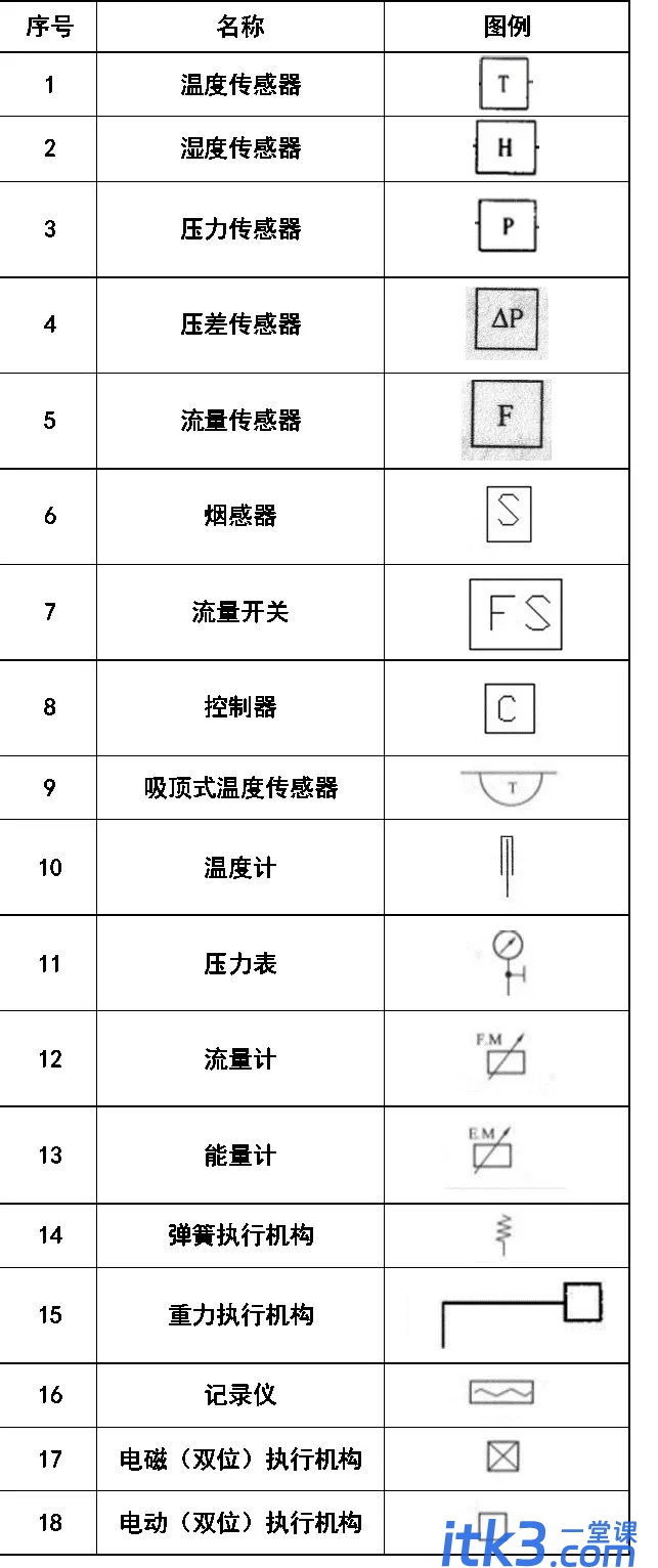 CAD图例集大全，收藏了！-17