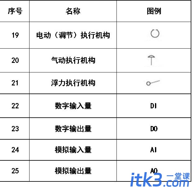 CAD图例集大全，收藏了！-18