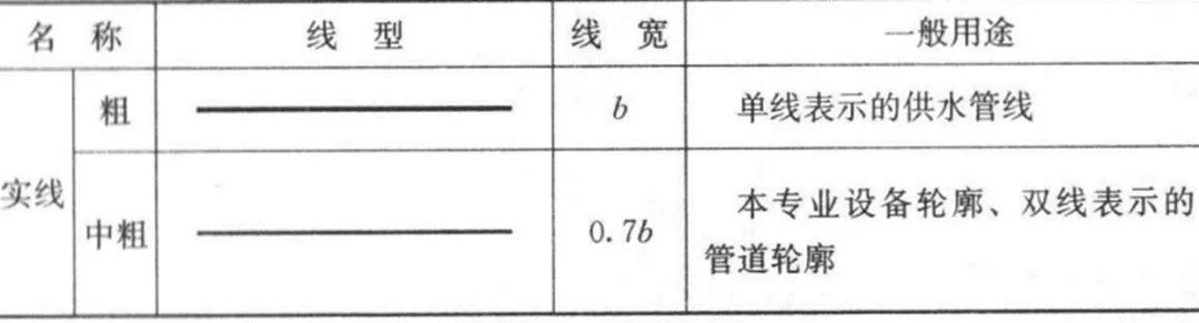 CAD图例集大全，收藏了！-1