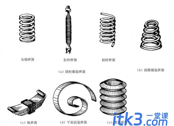 CAD绘图技巧有哪些？-3