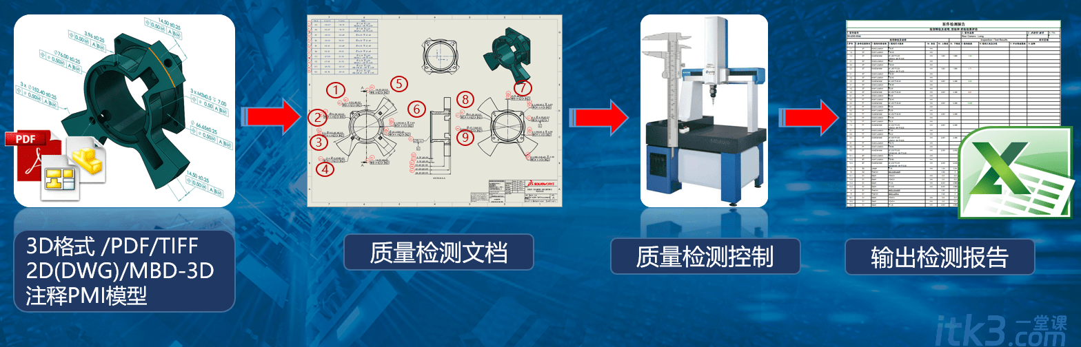 SolidWorks Inspection作用有哪些？-1