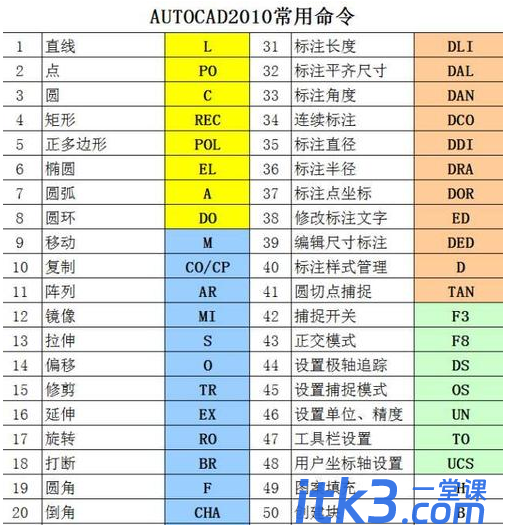 CAD里面ctrl+c/ctrl+v出现警告是什么问题？-1