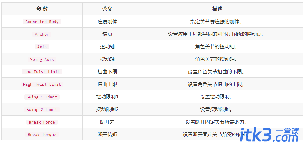Unity 3D中有几种关节？Unity关节类型分享-5