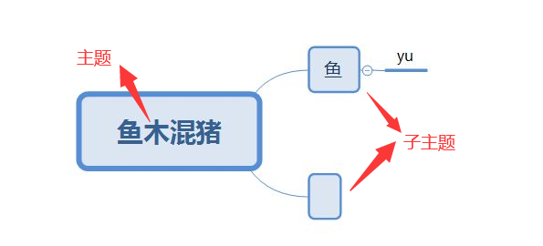 XMind思维导图绘制怎么换行？换行方法是什么？-1