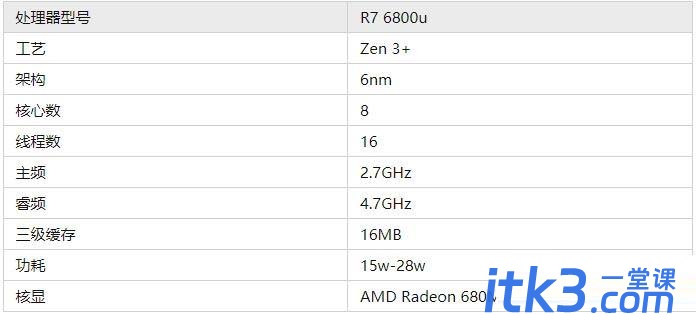 锐龙R7-6800U相当于intel哪款处理器？-1