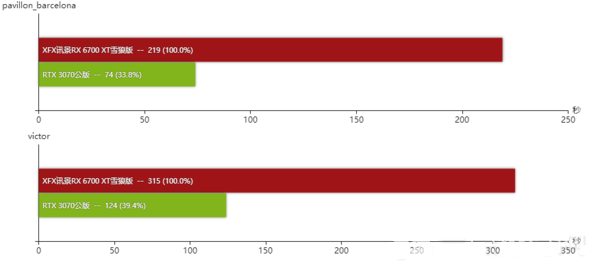 RX-6700XT对比RTX-3070哪个好?-7