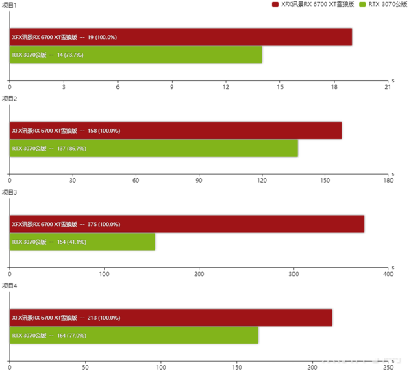 RX-6700XT对比RTX-3070哪个好?-3