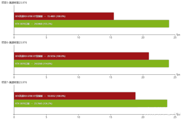 RX-6700XT对比RTX-3070哪个好?-2
