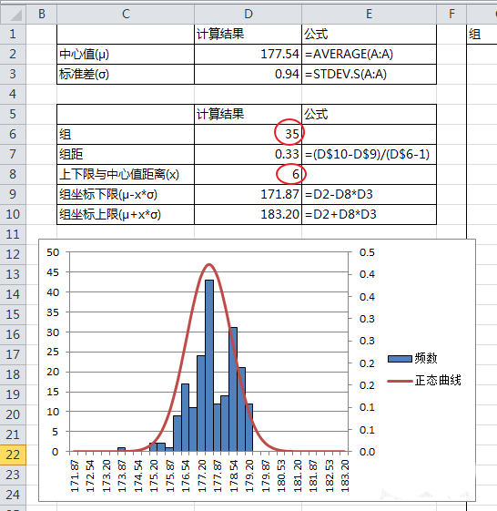 Excel表格中怎么制作正态分布图和正态曲线模板?-32