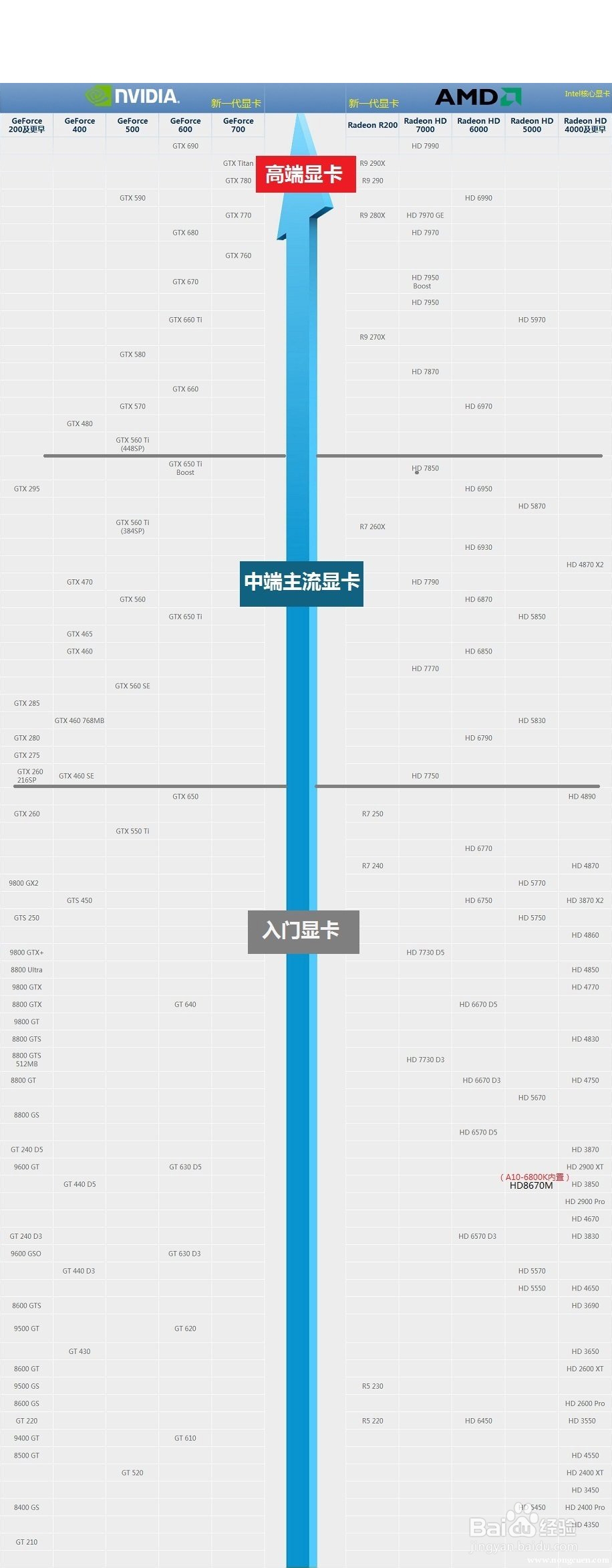 显卡GT710m怎么样？性能如何-1