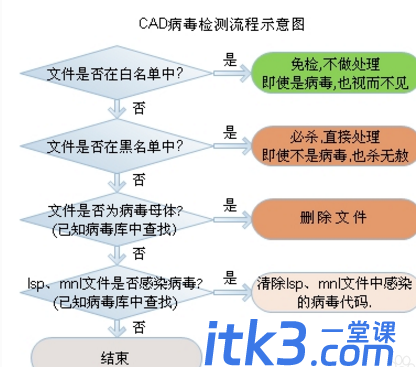 cad病毒是什么？遇到cad病毒应该怎么清理？-4